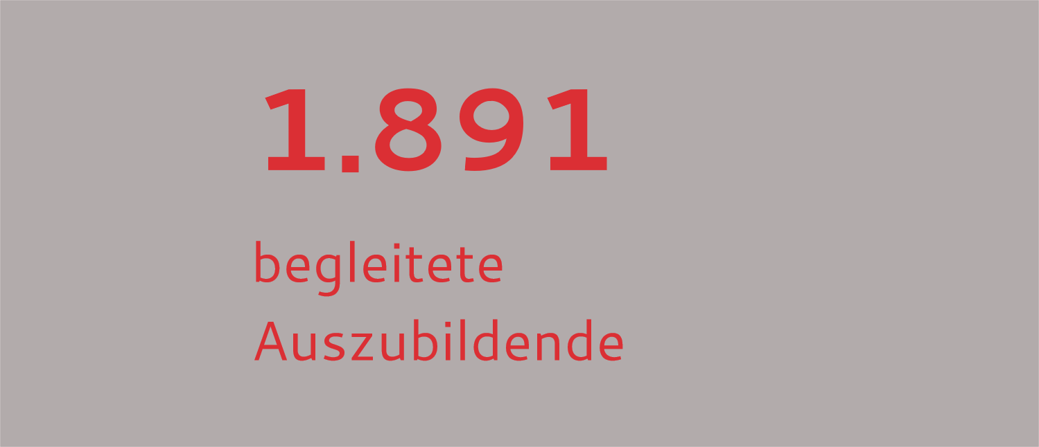 1891 begleitete Auszubildende