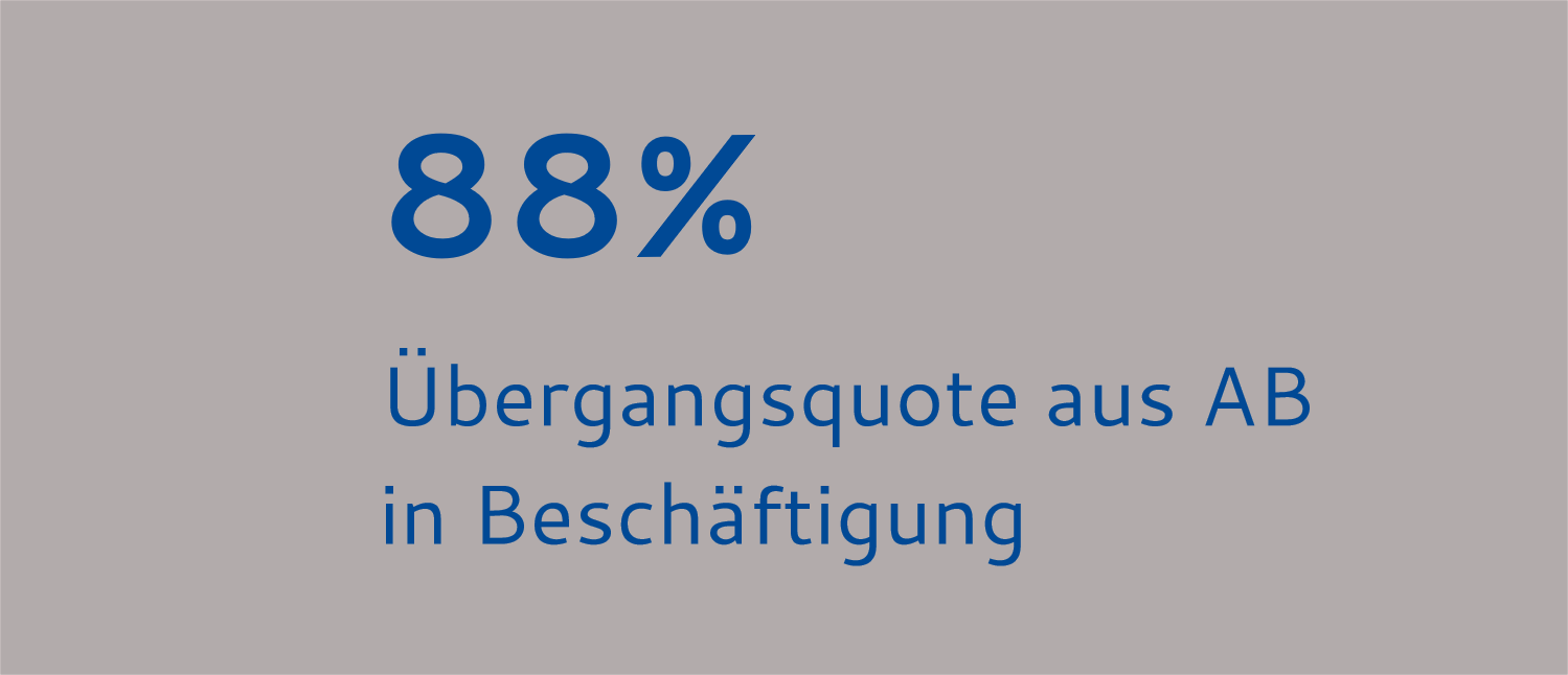 88% Übergangsquote aus AB in Beschäftigung